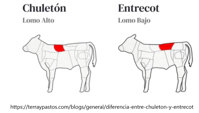 chuletón y entrecot