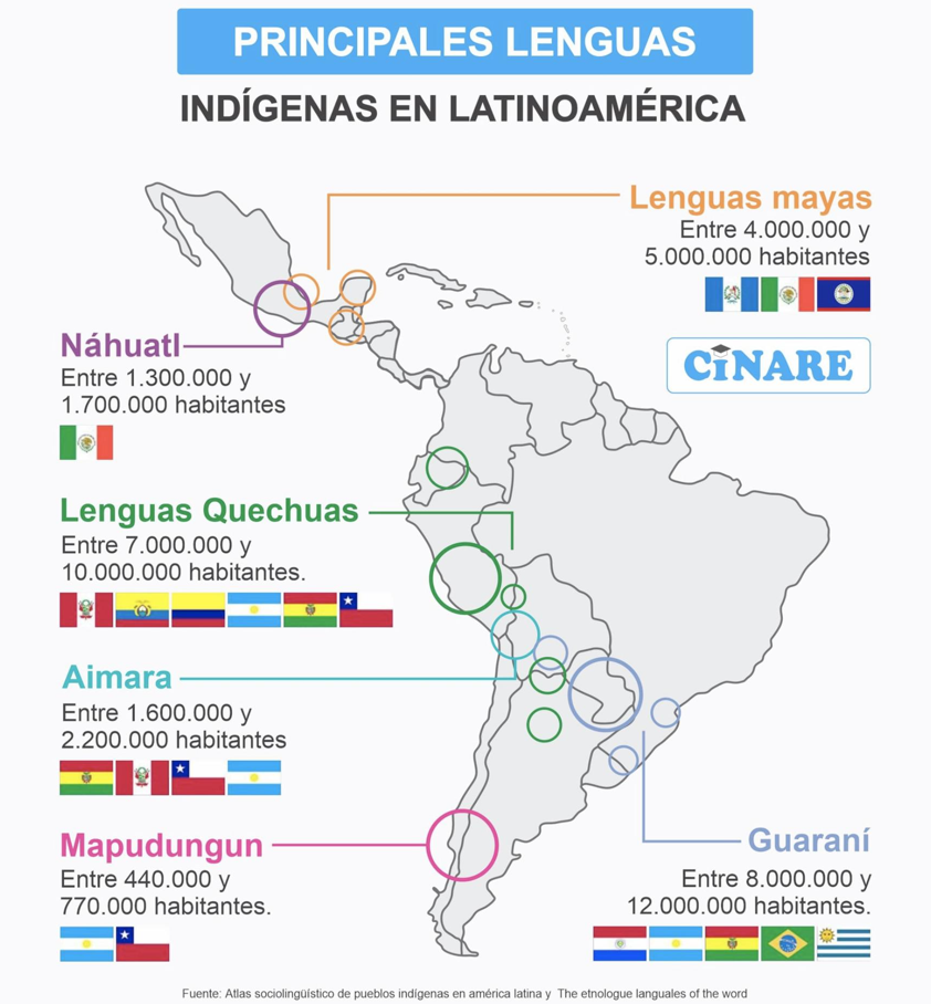 indígenas en latinoamérica
