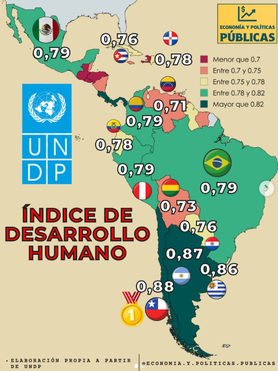 índice de desarollo humano de Latinoamérica índice de desarollo humano de Latinoamérica