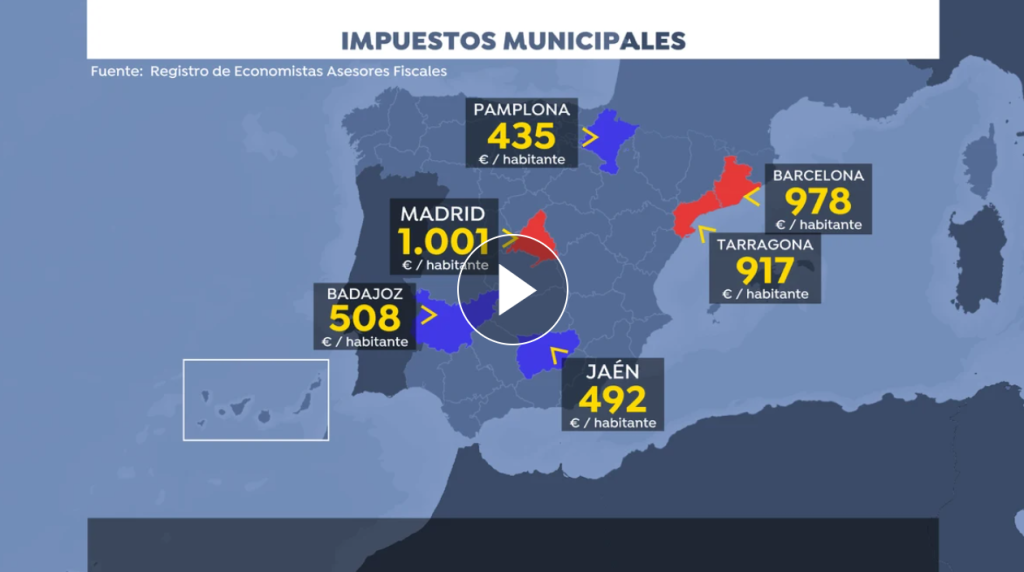 impuestos en España