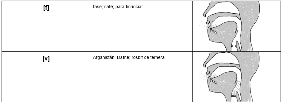 fonema f